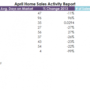 April 2014 NE Tarrant County Home Sales