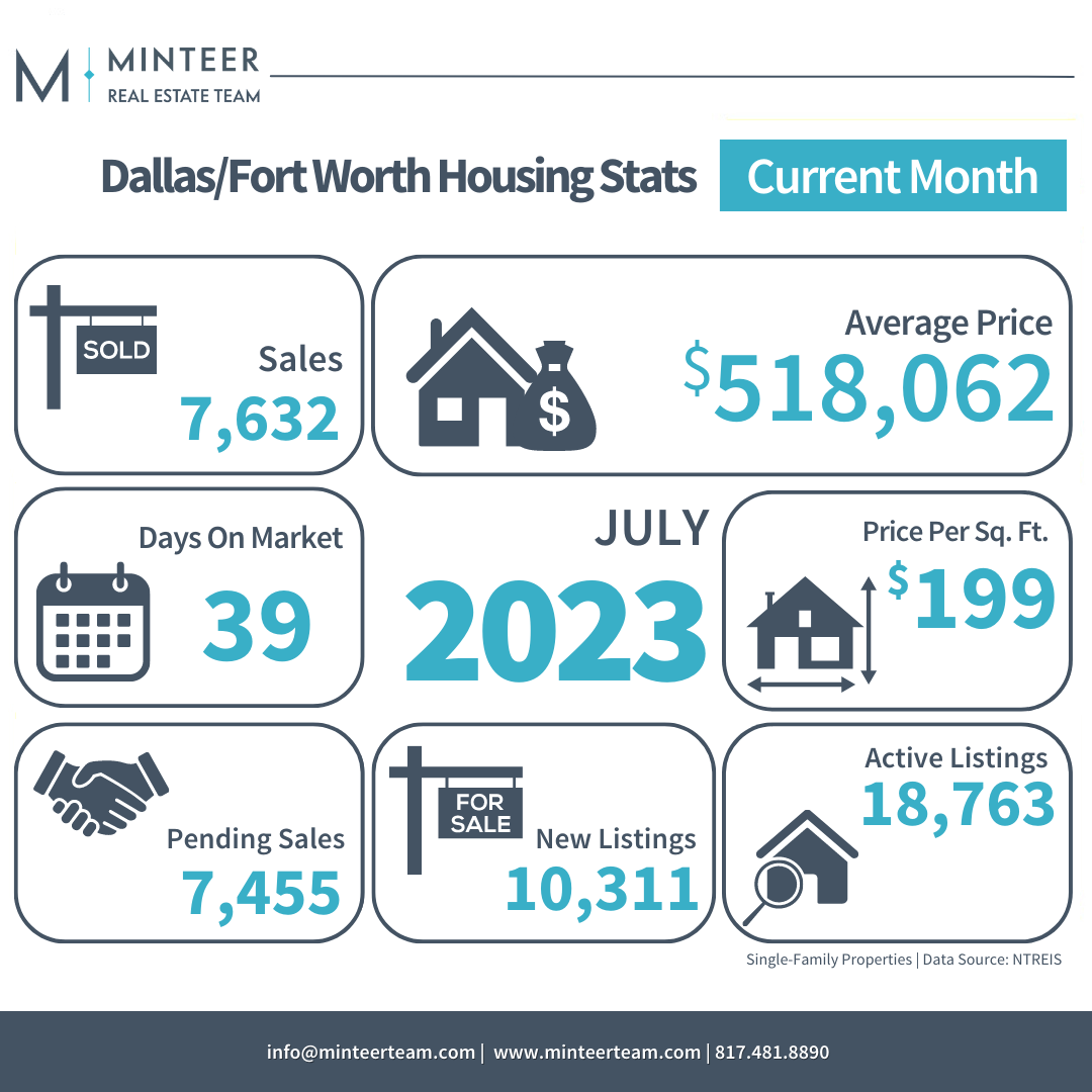 Do Call It Dallas–Fort Worth – Texas Monthly